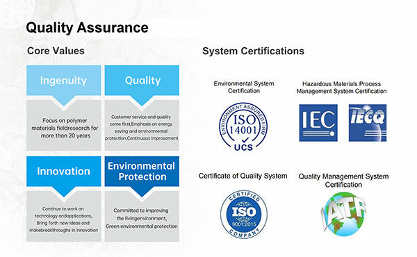 China Guangdong Jirui Acoustic Technology Co., Ltd. Perfil da companhia